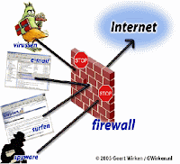 Pengertian, fungsi, cara kerja, dan cara menonaktifkan firewall