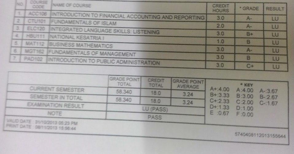 Apa Itu Diploma Pentadbiran Korporat Uitm