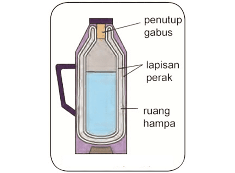 Kunci Jawaban Halaman 147, 148, 149, 150, 151, 152, 153, 154 Tema 6 Kelas 5