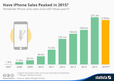 "sales of ihome was at roughly 74.6 and 74.8 million in Q3 2014 and Q32015"