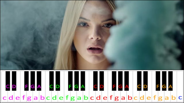 Tears by Clean Bandit feat. Louisa Johnson Piano / Keyboard Easy Letter Notes for Beginners