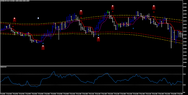 Half Trend Buy and Sell MT5 indicator