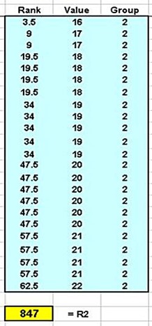 nonparametric testing,kruskal,kruskal-wallis, anova,statistics,excel,excel 2010,excel 2013,normality