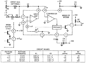 Build a Voltage-To-Frequency Converter Circuit Diagram 2