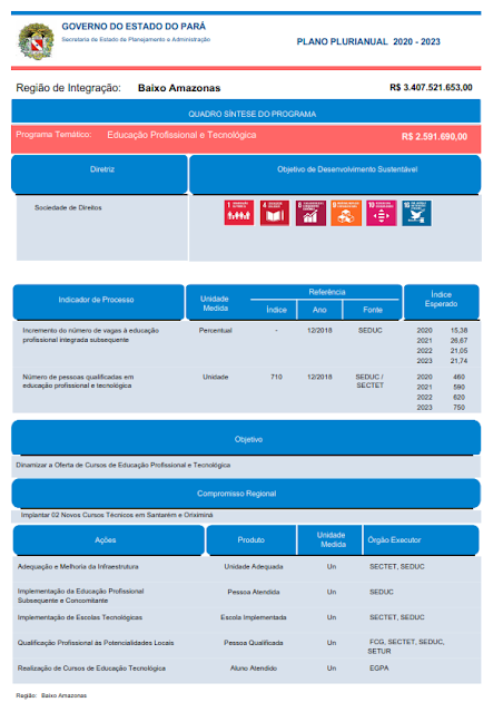 PPA – PLANO PLURIANUAL – 2020 – 2023 - REGIÃO DE INTEGRAÇÃO BAIXO AMAZONAS