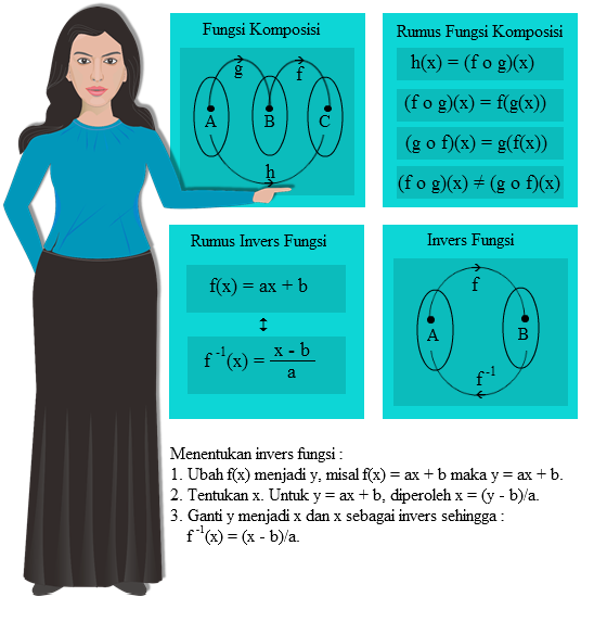 Contoh Laporan Zat Kimia - Contoh Yes