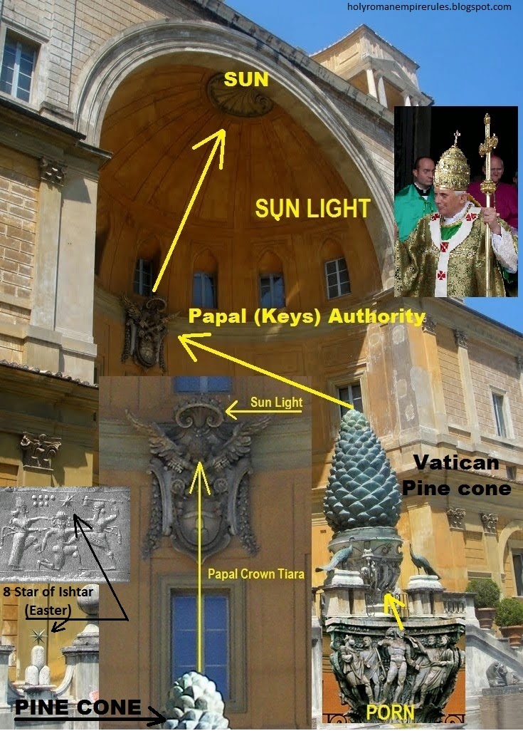 Holy Roman Empire Rules Today: Vatican Courtyard of the Pinecone