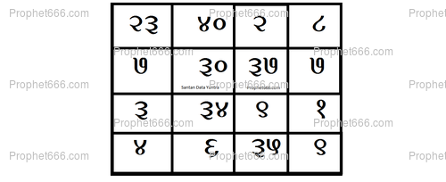 An Indian Yantra experiment for haviing progeny