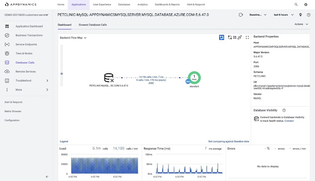 Azure AppDynamics, Azure Prep, Azure Preparation, Azure Certification, Azure Career, Azure Guides, Azure Jobs, Azure Skills