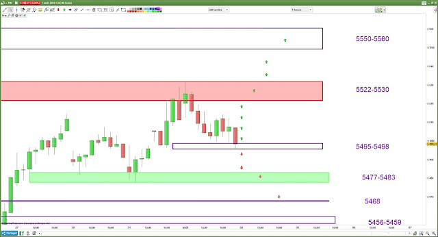 Matrice de trading jeudi cac40 02/08/18