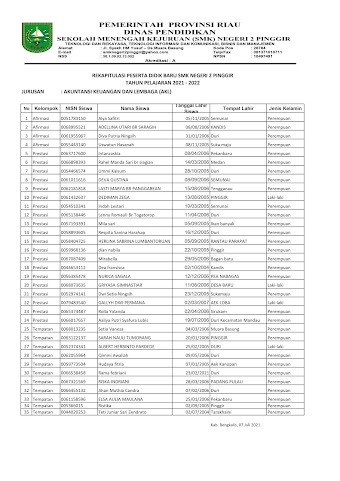  Pengumuman Kelulusan Peserta Didik Baru SMK Negeri Pinggir Tahun Pelajaran 2021 -2021 dengan Jalur PPDB Online Provinsi Riau Jurusan Akuntansi dan Keuangan Lembaga