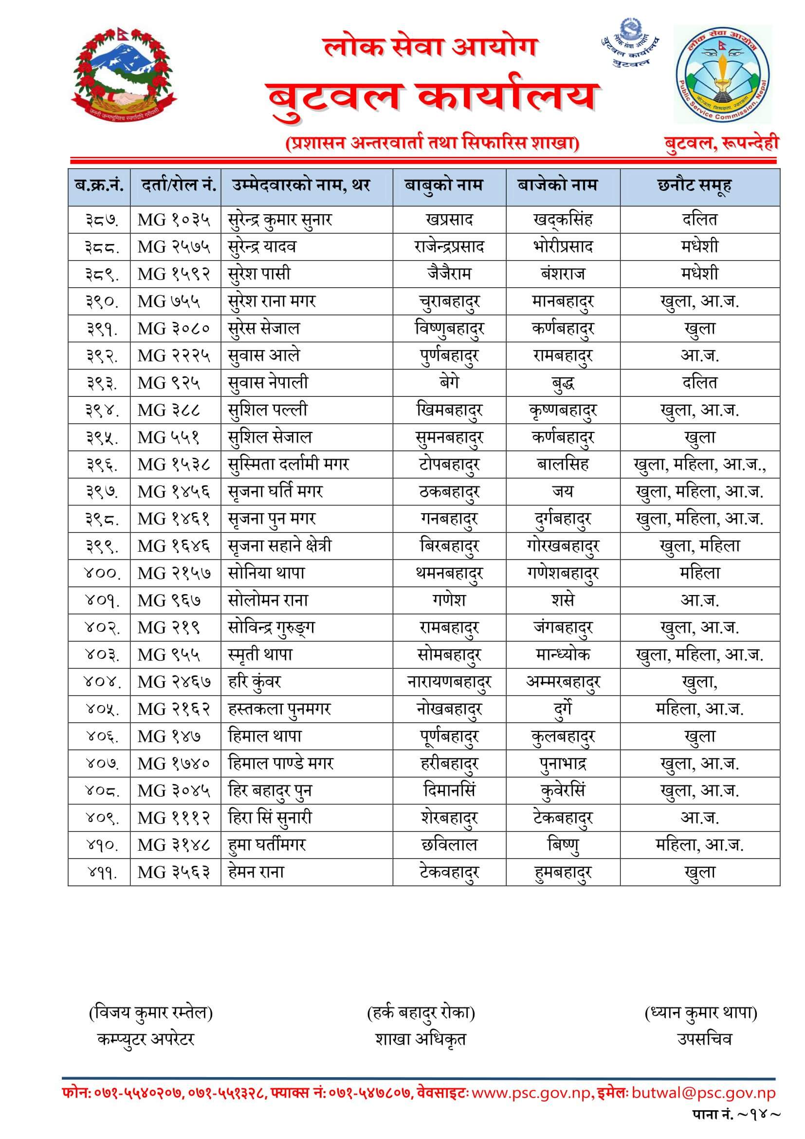 Nepal Army Sainya Written Exam Result Butwal. Nepal Army Sainya Exam Result nepalarmy.gov.np nepalarmy.mil.np nepalarmy.com.np nepalarmy.com