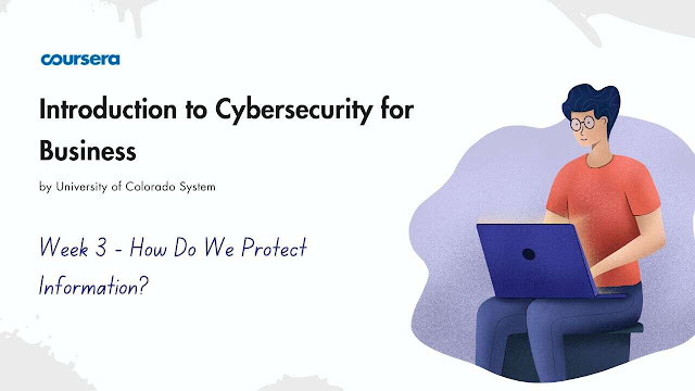 Introduction to Cybersecurity for Business Week 3 - How Do We Protect Information? Quiz Answers