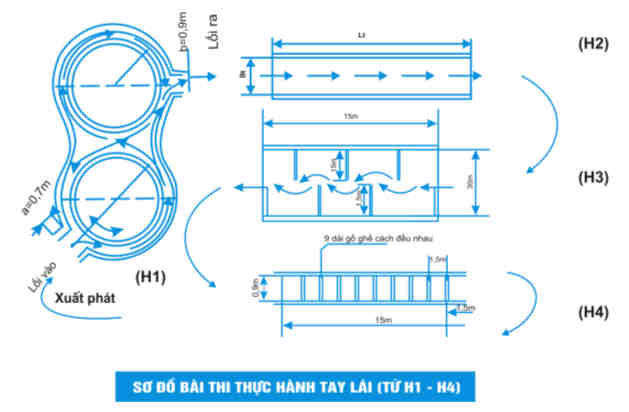 Sa hình thi bằng lái xe máy