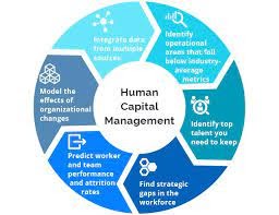 Human Capital Management (HCM) Software Market Growth, Challenges, Opportunities And Emerging Trends 2022-2030