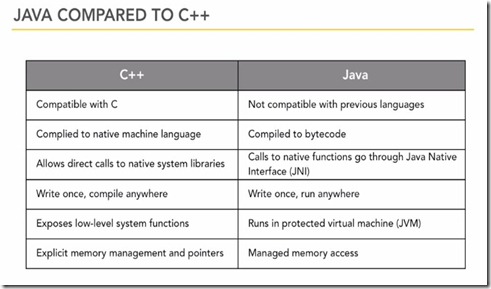 Javs Vs C