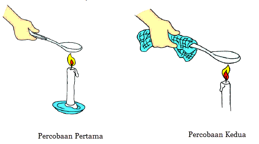 Membuktikan Sifat Hantaran Melalui Percobaan Mikirbae