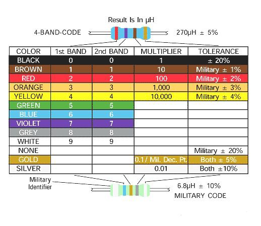 various types of diodes