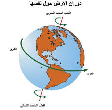 دوران الأرض حول نفسها