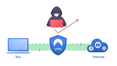 Cara menggunakan VPN untuk menjaga privasi online
