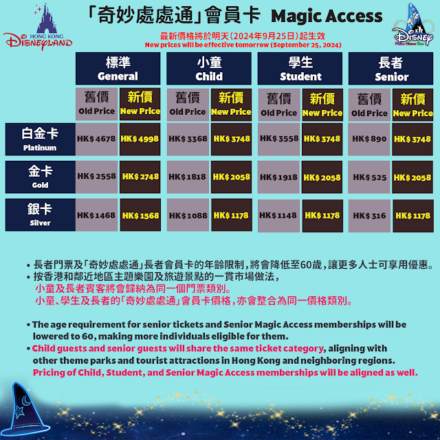 Disney, HKDL, 明天（2024年9月25日）起生效, 香港迪士尼樂園門票及奇妙處處通會員卡最新價格更新,Will be effective TOMORROW (September 25, 2024): Hong Kong Disneyland, Ticket,  Magic Access