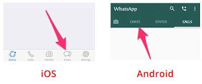 Cara Melihat Daftar Kontak di WhatsApp Tidak Muncul, ketika sudah Update Whatsapp di  iOS dan Android