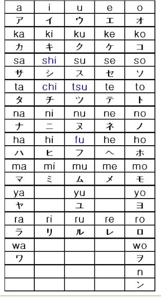 NIHONGO WA OMOSHIROI Jenis Huruf Dalam Bahasa Jepang 