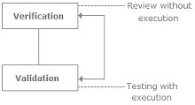 testing_risk