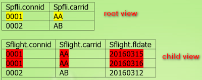 SAP ABAP CDS, SAP ABAP Tutorials and Materials