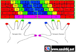 Tips Mudah Belajar Mengetik 10 Jari