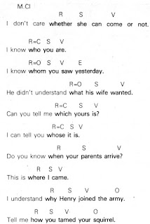   relative pronoun คือ, relative pronouns, relative pronoun exercise, relative pronoun exercise pdf, relative adverb คือ, relative pronoun worksheet, การใช้ who which that, โครงสร้างประโยค relative pronoun, ตาราง relative clause