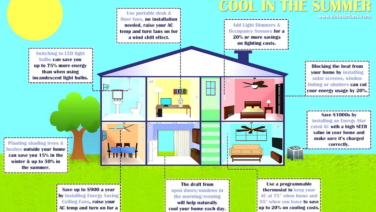 Energy Efficiency Ideas