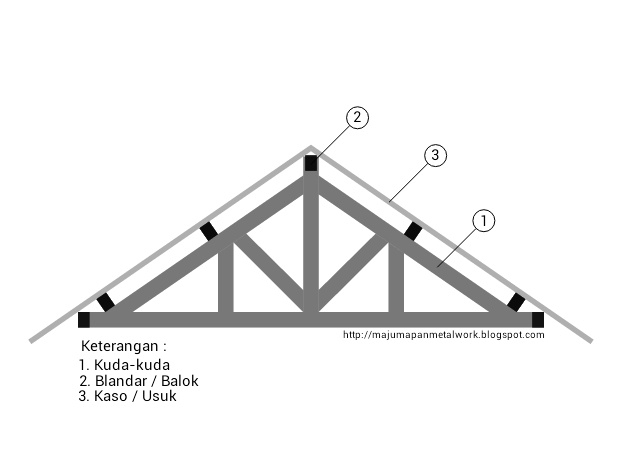 Metode Mudah Menghitung dan Mengerti Matematika Bidang 