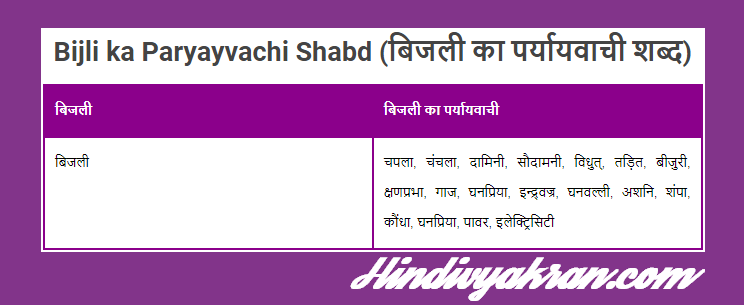 बिजली का पर्यायवाची शब्द - Bijli ka Paryayvachi Shabd