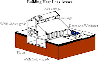 Building Heat Loss Areas