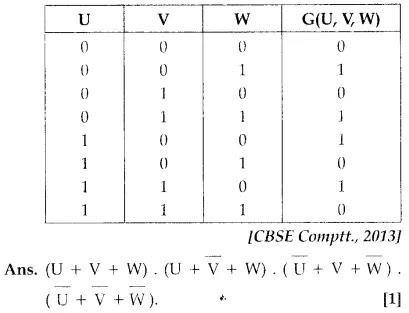 Solutions Class 12 Computer Science (C++) Chapter -13 (Boolean Algebra)