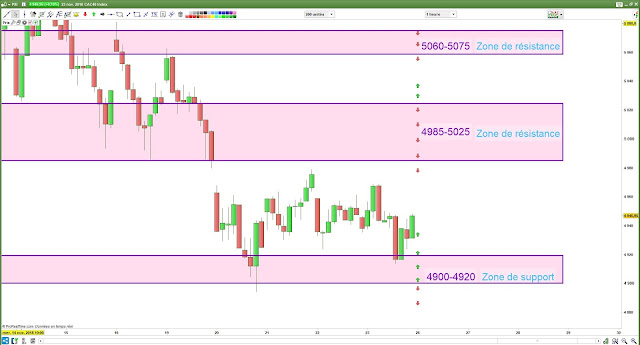 Plan de trade cac40 [26/11/18]