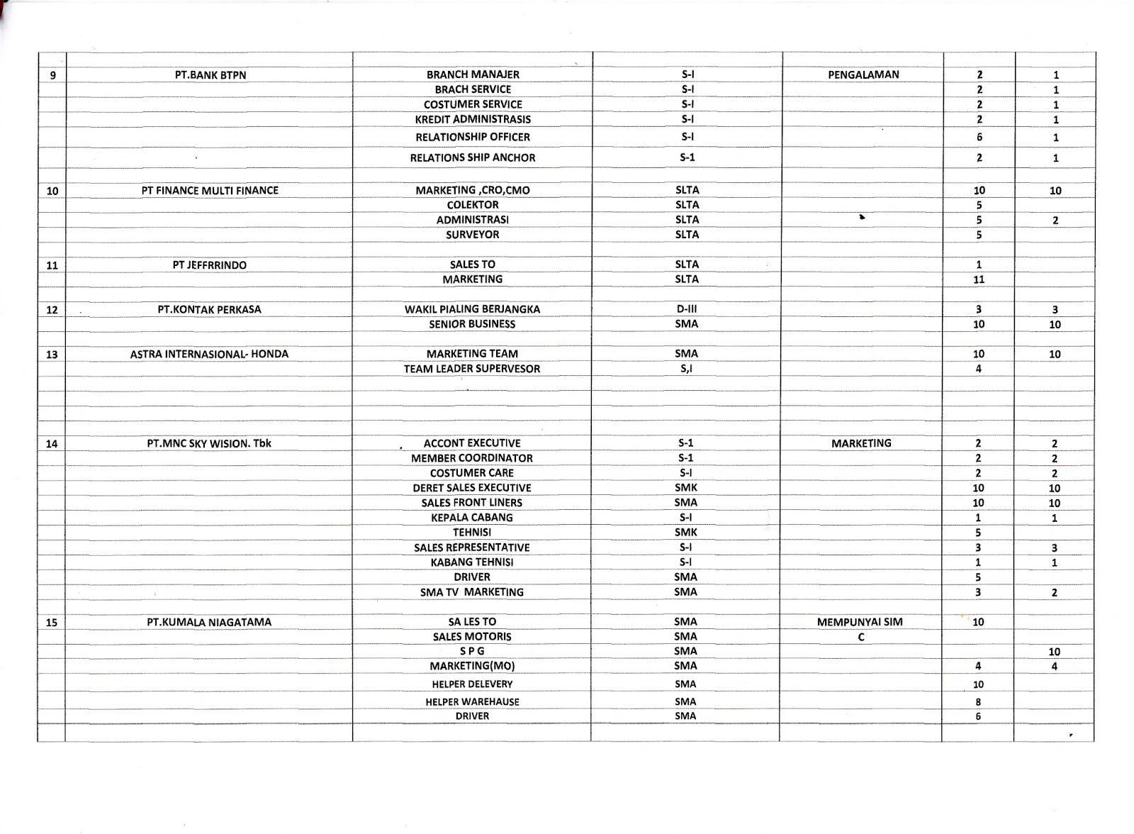 Daftar Lowongan Kerja  daftar lowongan kerja di bandung 