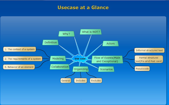 UML Use Cases