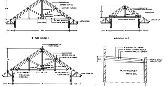 Cara Menghitung Kebutuhan Kayu Untuk Rangka Atap Rumah Seputaran Rumah