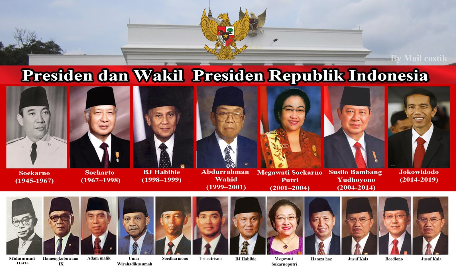 Daftar Nama Presiden dan Wakil Presiden di Indonesia 