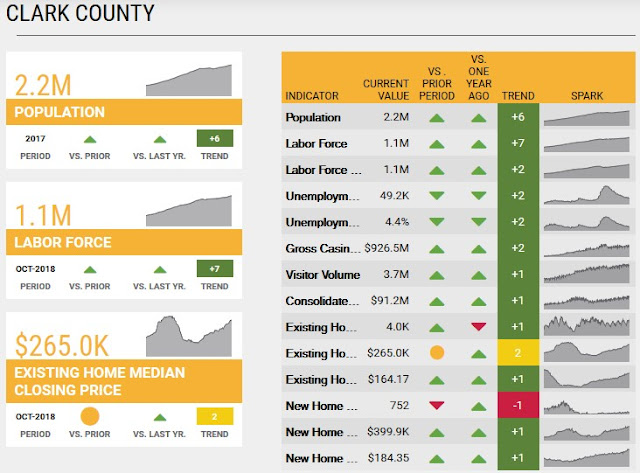 https://www.lvgea.org/data-portal/regional-overview/