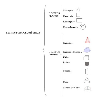 <alt="Las figuras geométricas"/>