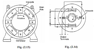 Commutation in DC Machine or Generator or Motor