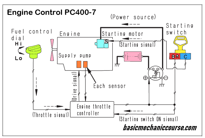 Engine Control Pc400 7 Komatsu Basic Mechanic Course