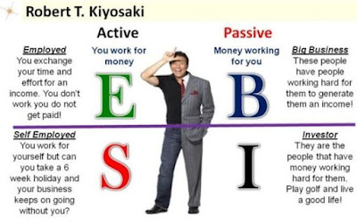 Robert-Kiyosaki's-Money-Lessons