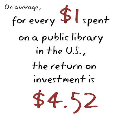 ROI for public libraries in the U.S. is $4.52.