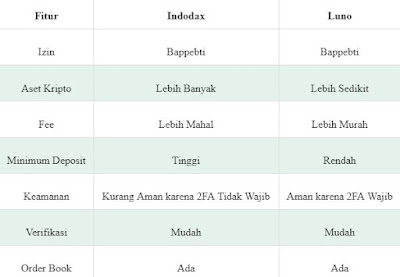 Perbandingan trading crypto