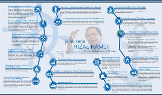Rizal Ramli Bongkar Beking Ahok Lewat Skandal Reklamasi, Kaum Santri Bongkar Otak dan Niat Jahat Ahok Lewat Penistaan Agama