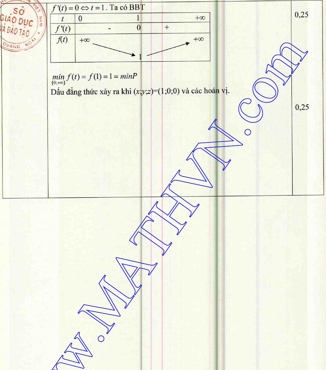 đáp án đề thi thử môn toán tỉnh quảng ngãi 2015